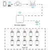 Шлюз Sanico Goldlux Wi-Fi SMART ZIGBEE TUYAsmart IP21 – 317476